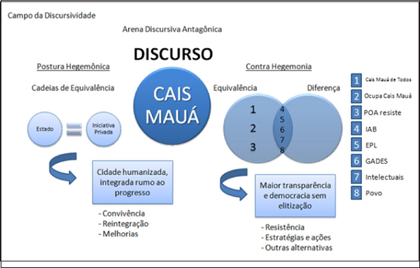 Cadeias de equivalncia e diferena em torno do Cais Mau.