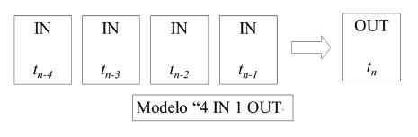Figura 2