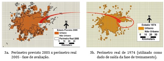 Figura 3