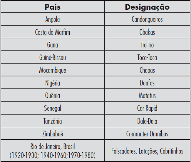 - Designa&ccedil;&atilde;o dos minibus informais em alguns pa&iacute;ses da &Aacute;frica e no Rio de Janeiro, Brasil