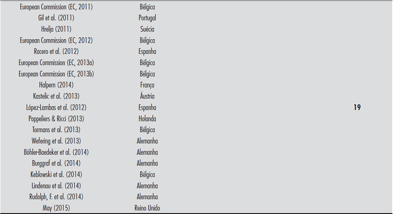 - Identifica&ccedil;&atilde;o de n&uacute;mero de estudos por per&iacute;odo de publica&ccedil;&atilde;o, autor, ano e pa&iacute;s de origem