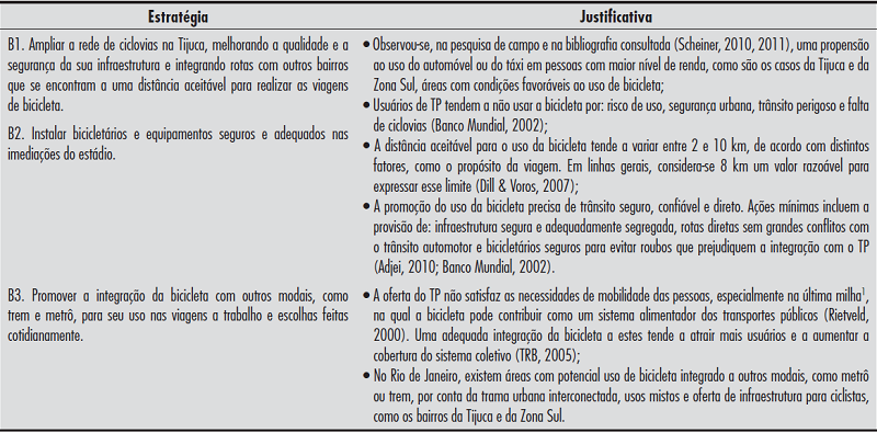 - Caracterização e justificativa das estratégias destinadas a melhorar a infraestrutura e os equipamentos para bicicletas
