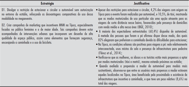 - Caracterização e justificativa das estratégias destinadas a promover modalidades sustentáveis e a desestimular o uso do automóvel