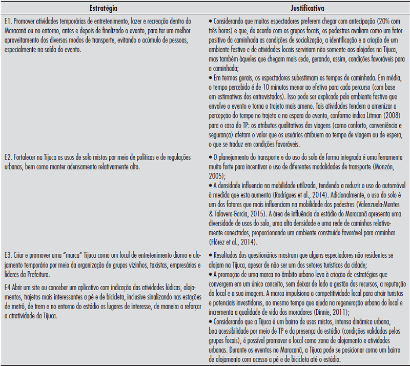 - Caracterização e justificativa das estratégias dirigidas ao uso do solo e à promoção e marketing do bairro onde o evento se realiza