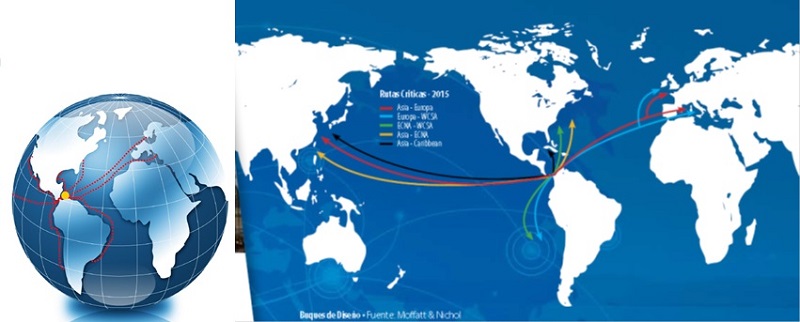 - Critical Maritime Shipping Routes