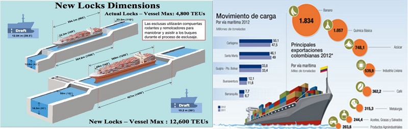 - Load movement and new load dimensions