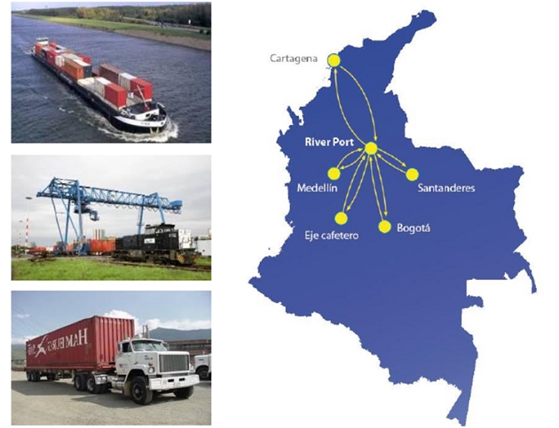 - Magdalena River origin-destination links