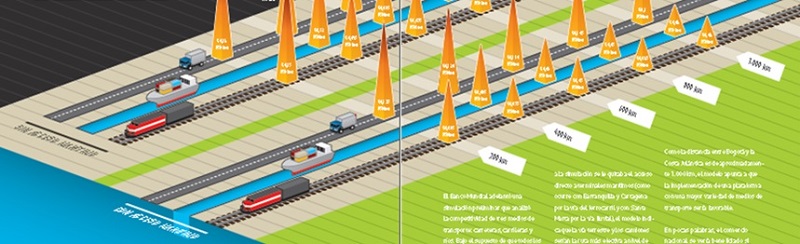 - Intermodal transportation network to improve connectivity