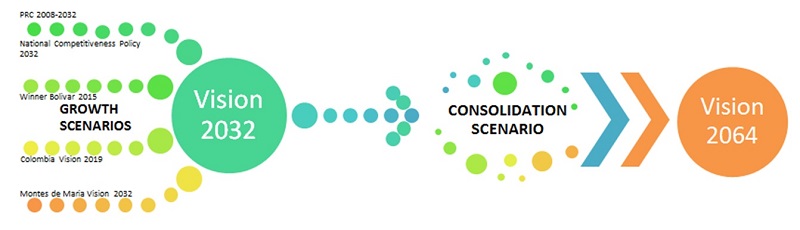 - Prospective adjustment proposal