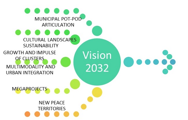 - Strategies of the Background Stage of Growth traced to 2032