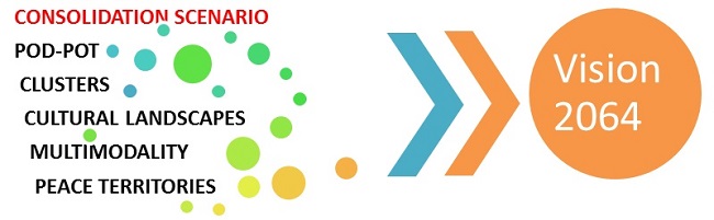 - Consolidation Scenario Strategies proposed to 2064