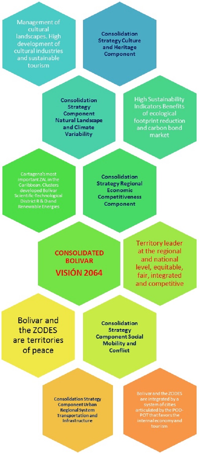 - Proposal of Vision strategies 2064