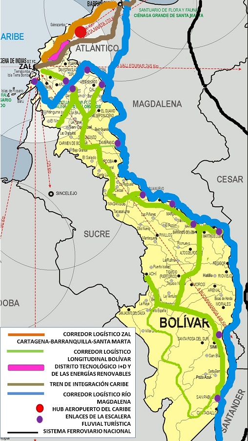 - Proposed conceptual structure or layer (Competitiveness)