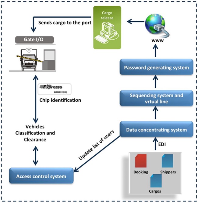 - Graphic description of the proposed model