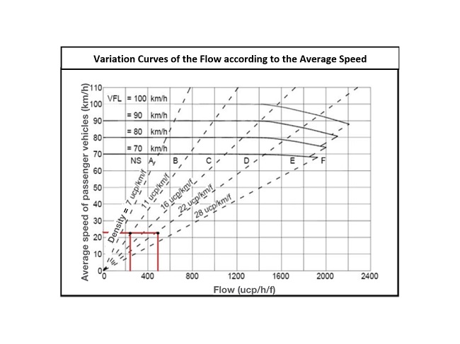- Representation of the service level through variation areas