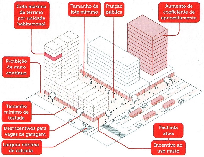  - Eixos de Estrutura&ccedil;&atilde;o da Transforma&ccedil;&atilde;o Urbana PDE/2014 