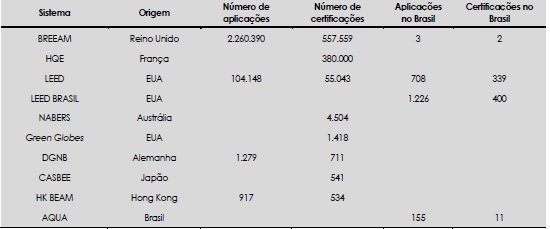 - Certifica&ccedil;&otilde;es em constru&ccedil;&otilde;es sustent&aacute;veis 