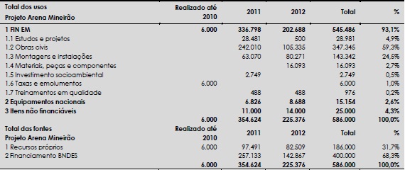 - Resumo de usos e fontes 