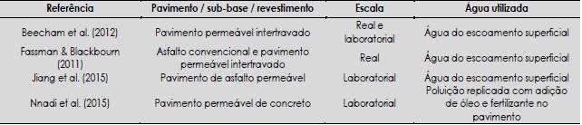 - Estudos voltados para o tratamento da &aacute;gua de escoamento superficial em pavimentos perme&aacute;veis 