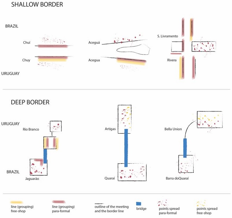 - Shallow and deep borders analysis. 