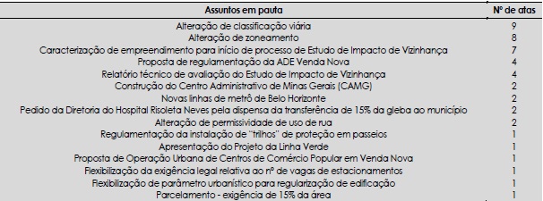 - Assuntos discutidos nas reuni&otilde;es do COMPUR realizadas no per&iacute;odo de 2001 a 2017 