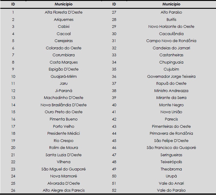 Legenda com o nome dos munic&iacute;pios de Rond&ocirc;nia