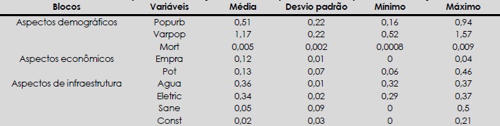 - An&aacute;lise descritiva das vari&aacute;veis 