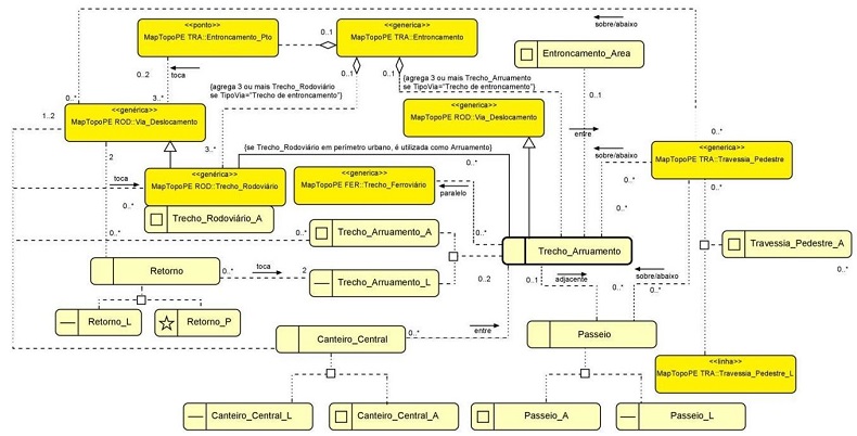 - Exemplo de diagrama de classes da ET-EDGV 3.0. 