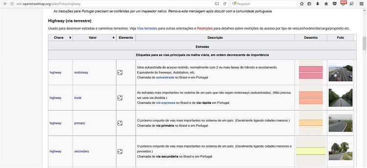 -Tags e descri&ccedil;&otilde;es sem&acirc;nticas no OpenStreetMap.