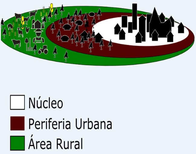 - Padr&atilde;o contempor&acirc;neo do crescimento urbano. Fonte: Maloa (2016). 