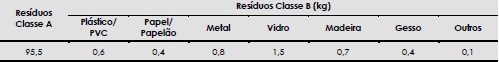 - Composi&ccedil;&atilde;o gravim&eacute;trica das amostras coletadas