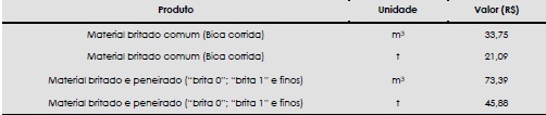 - Pre&ccedil;os P&uacute;blicos de Servi&ccedil;os Extraordin&aacute;rios de Limpeza da SLU