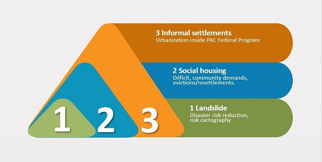 - Diagram with keywords related issues. Source: The authors.