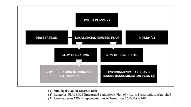 - Public Policies Interconnections. Source: Moretti et al. (2009), p. 60.