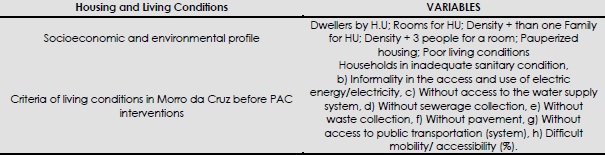 - CEPED-UFSC STUDIES on housing and living conditions&rsquo; variables