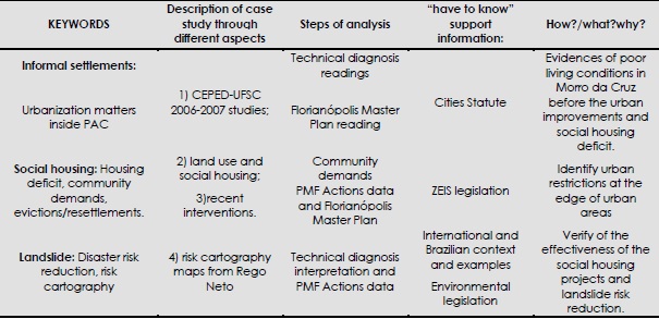 - Methodological Structure