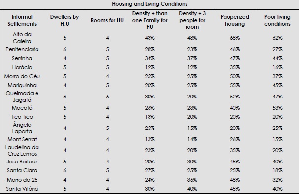 - Socioeconomic and environmental families profile of risk areas in Morro da Cruz informal settlements