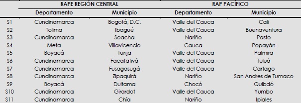 listado de municipios según primacía poblacional en el 2015