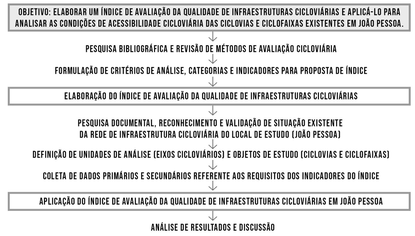 - Infográfico do percurso metodológico. Fonte: Elaboração própria.