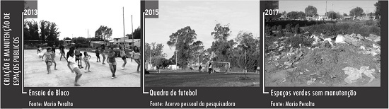 - Criação e manutenção de espaços públicos. Fonte: elaboração própria (2019).