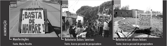 Alimentação. Fonte: elaboração própria (2019).