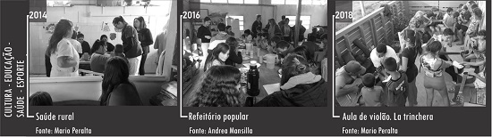 - Cultura, educação, saúde e esporte. Fonte: elaboração própria (2019).