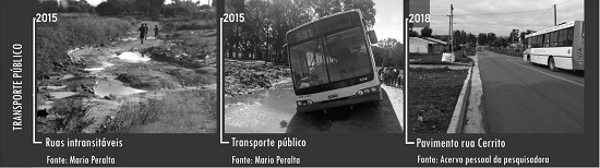 - Transporte público. Fonte: elaboração própria (2019).