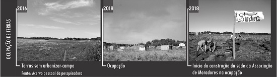 - Ocupação de terras. Fonte: elaboração própria (2019).