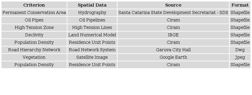 - Spatial Data