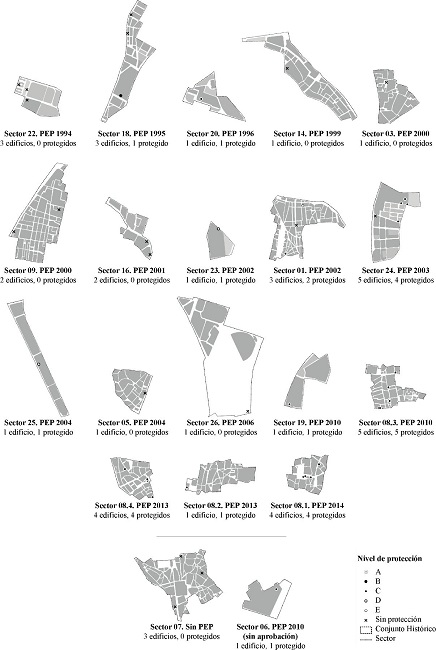 - Edificios por sector y su nivel de protecci&oacute;n a trav&eacute;s del Planeamiento Especial de Protecci&oacute;n (PEP). Fuente: Realizado por los autores (2020) en base a los Planes Especiales de Protecci&oacute;n