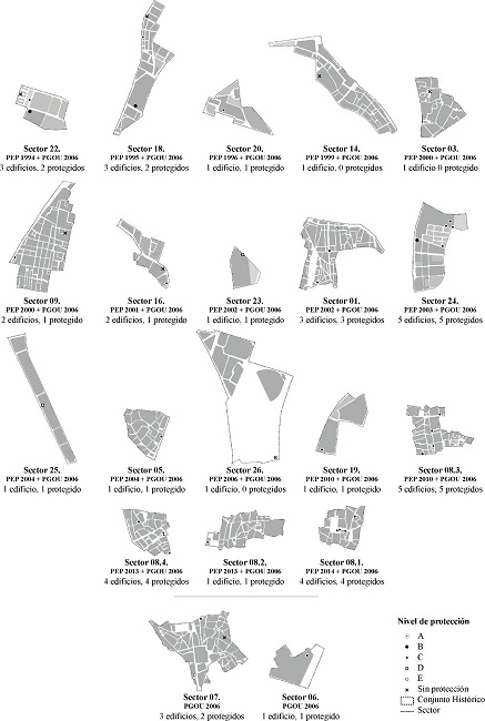 - Edificios por sector y su nivel de protecci&oacute;n seg&uacute;n el Plan General de Ordenaci&oacute;n Urbana (PGOU) de Sevilla. Fuente: Elaborado por los autores (2020) en base al PGOU de Sevilla (2006).
