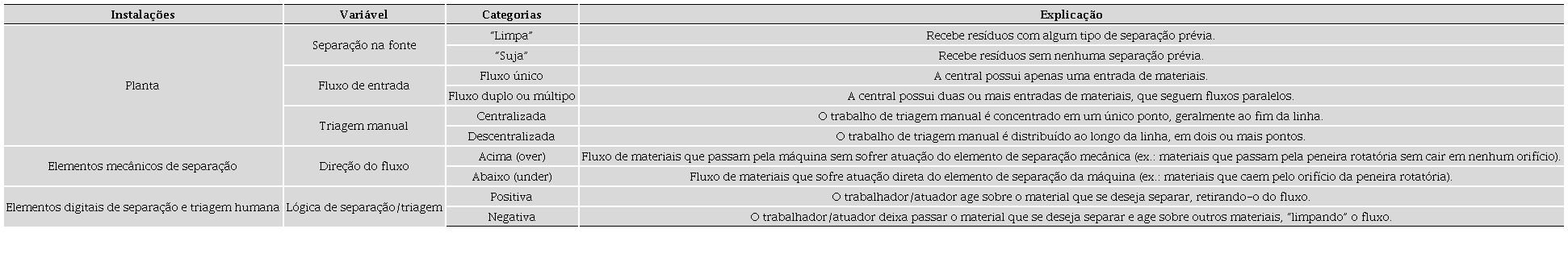 - Categorias de diferenciação de CMTs