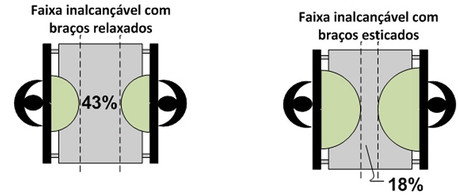- Representação das faixas inalcançáveis na esteira E8. Fonte: elaboração própria.