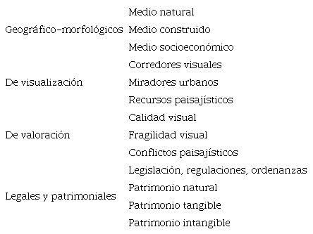 Componentes de las vistas relevantes